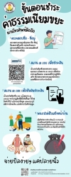 อินโฟกราฟฟิค แยกขยะ น่ารัก สนุกสนาน สีฟ้า ส.jpg - ประชาสัมพันธ์ช่องทางในการชำระเงินค่าธรรมเนียมขยะมูลฝอย | https://www.sanpatong.go.th
